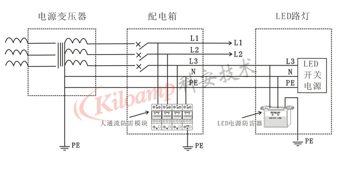 LED路燈供電系統(tǒng)防雷方案