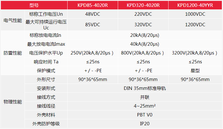SPD防雷產(chǎn)品參數(shù)